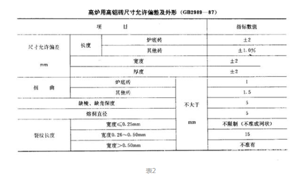 高爐用高鋁磚