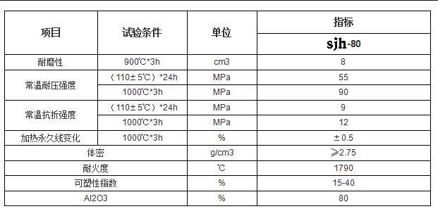 剛玉莫來石耐磨可塑料